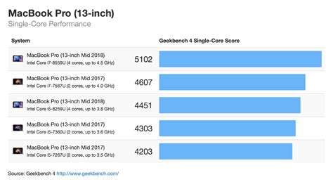 2018 mac pro vs imac pro - camshrom