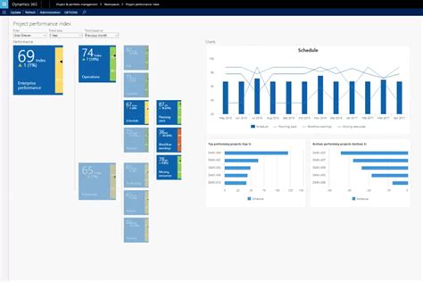 What is PMO Software? - Project Business Academy