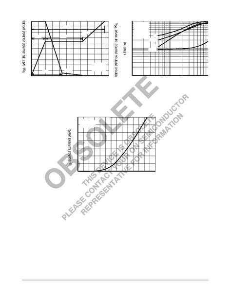 IRF530 datasheet(5/7 Pages) ONSEMI | N?묬hannel Enhancement?묺ode Silicon ...