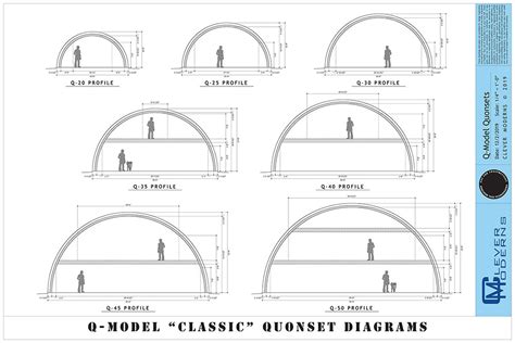 Quonset Hut Homes Floor Plans - House Design Ideas