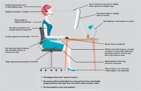 Workstation ergonomics illustrated | The Hanover Insurance Group | Risk Solutions