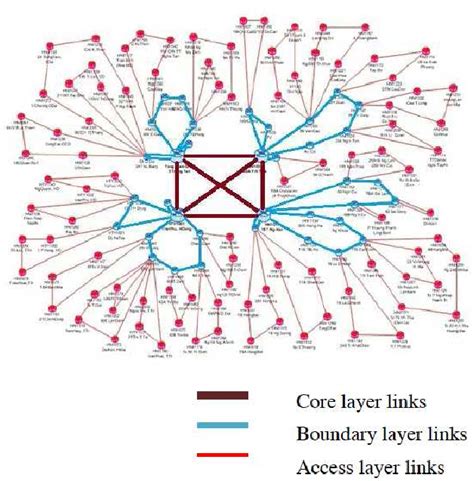 Figure 1 from FTTH Network Design with Google Map integration | Semantic Scholar