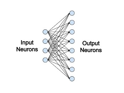 Linear/Fully-Connected Layers User's Guide - NVIDIA Docs