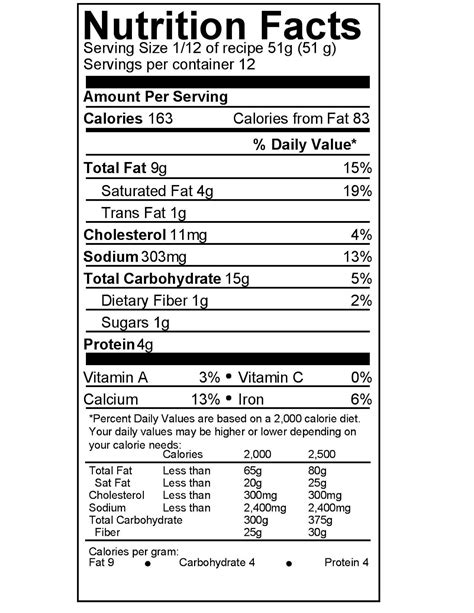 Dinner in the Life of a Dad: Cheesy Garlic Biscuits Nutrition Facts