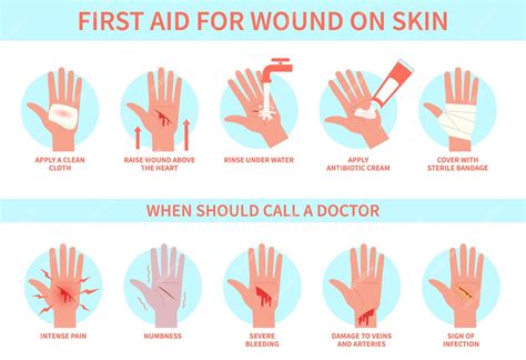 Premium Vector | First aid for wound on skin. Damage, hurt bleeding cut hand skin and emergency ...