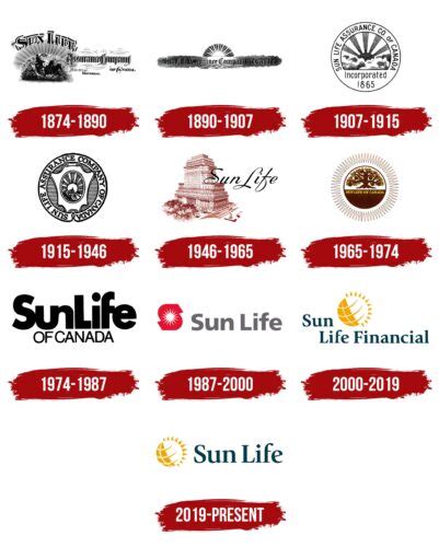 Sun Life Financial Logo, symbol, meaning, history, PNG, brand