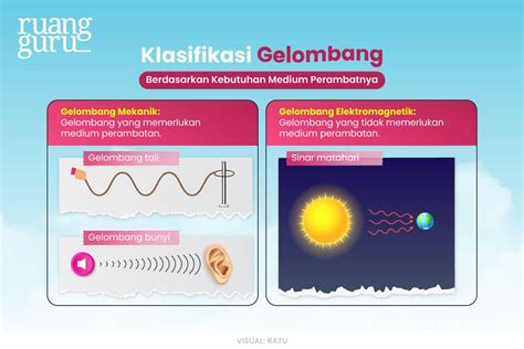 Perbedaan Gelombang Transversal dan Longitudinal dan Contohnya