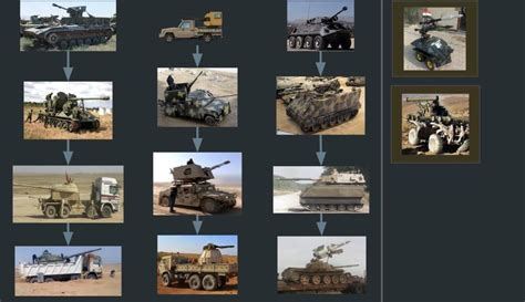 My improved Technical Tech Tree (Now with navy). : r/shittytechnicals