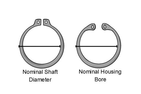 What are the different types of circlip pliers?