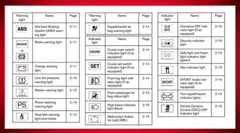 Nissan Leaf Dash Symbols | Theleaf.co