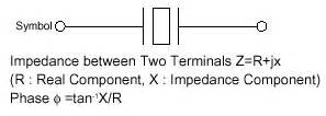 Ceramic filters and resonator