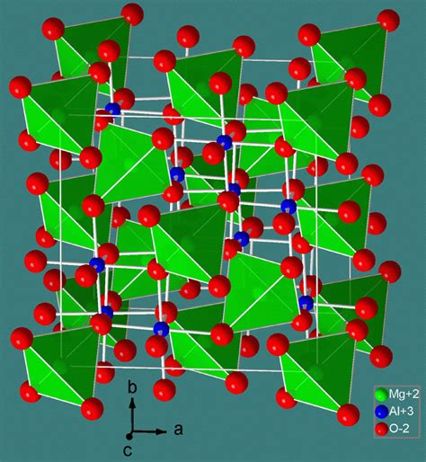 Spinel_structure_2 | Fizik Akademisi