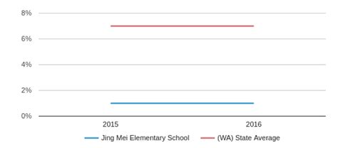 Jing Mei Elementary School Profile (2019-20) | Bellevue, WA