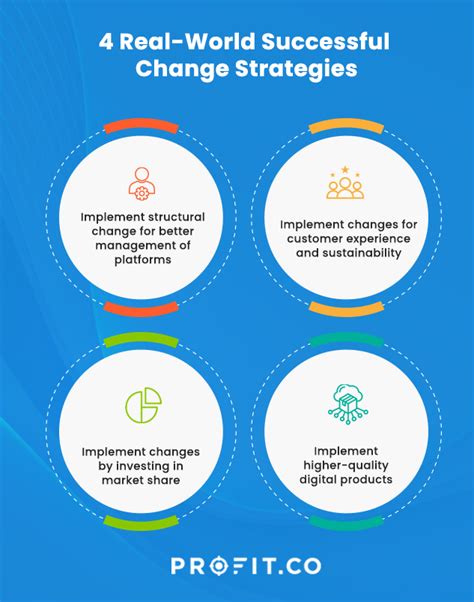 4 Real-World Examples of Change Strategy | Profit.co