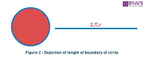 Area of a Circle - Definition, Formula, Derivation with Solved Examples