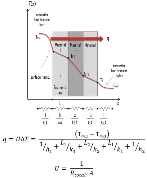 Newton’s Law of Cooling | Convection & Calculation | nuclear-power.com