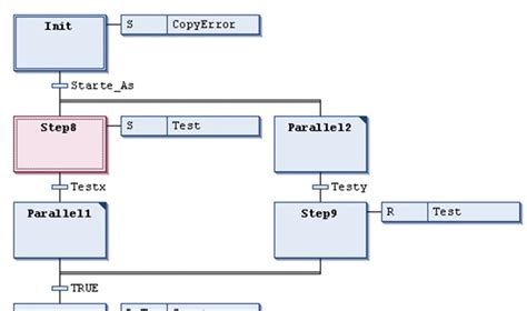 PLC Programming Languages: A Comparative Guide - Engineer Fix