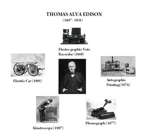 TREASURE TROVE OF INFORMATION – THOMAS ALVA EDISON