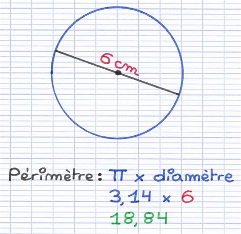 Comment Calculer Un Rayon D'un Cercle