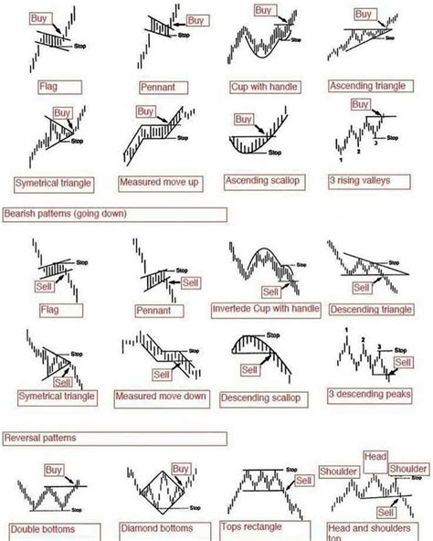 Below Is A Chart Illustrating Global Trade Patterns In 2018