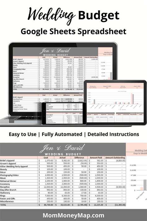 Wedding Budget Tracker Google Sheets Spreadsheet – Mom Money Map