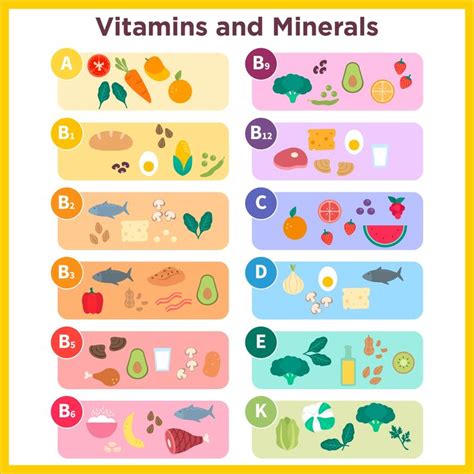 10 Best Printable Vitamin And Mineral Chart PDF for Free at Printablee ...