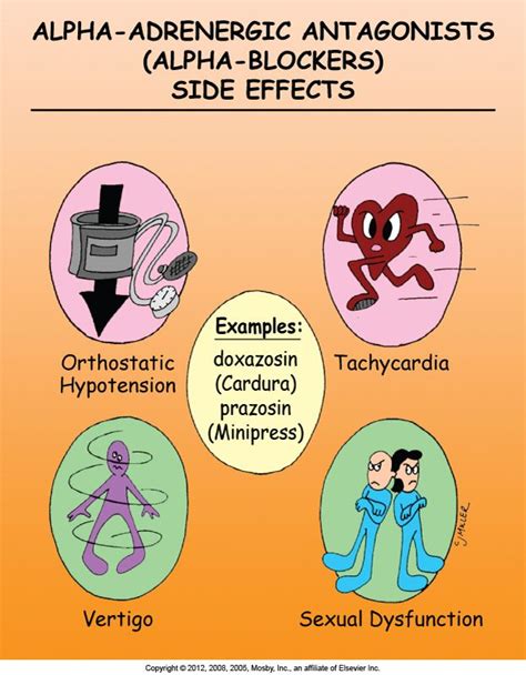 Alpha-Adrenergic Antagonists in Nursing School