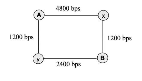 Solved Consider a datagram packet switched network shown | Chegg.com