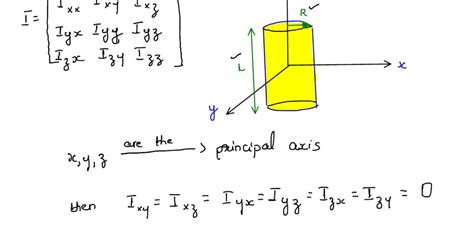 SOLVED: Argue that for solids with cylindrical symmetry; the tensor of ...