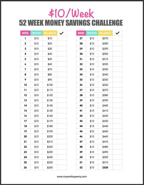 52 Weeks Money Challenge Printable (Free Templates To Boost Your Savings in 2022) - My Worthy ...