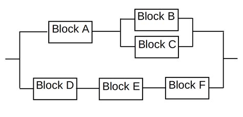 RBDA - Reliability Block Diagram Analysis Service by Independent Design ...