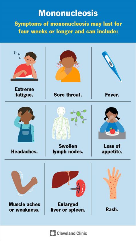 Mononucleosis (Mono or the Kissing Disease) Symptoms & Treatment