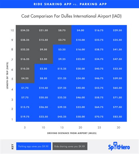 Dulles-International-Airport-(IAD) | Airport Parking Guides