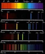 Helium: Helium Emission Spectrum