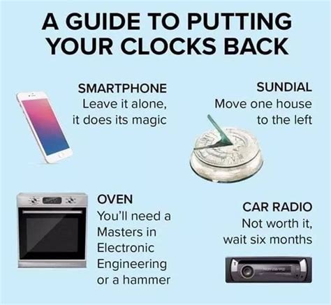 Guide to setting your clocks back, funny fall back meme, time change ...