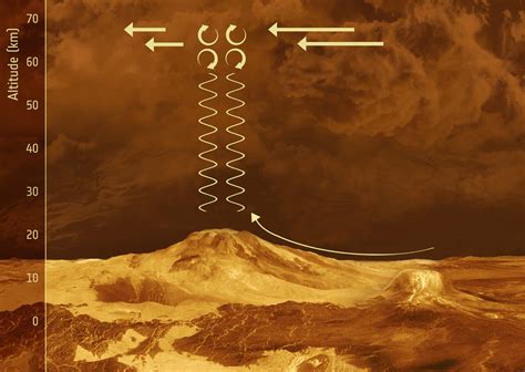 Clouds High in Venus’ Atmosphere Reveal Features on Planet’s Surface ...