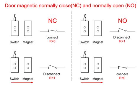 2Sets Magnetic Reed Switch Normally Open Closed NC NO Door Alarm Window ...