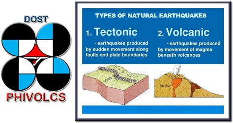 PHIVOLCS Earthquake Bulletins: Quick List of Earthquakes for 07 ...