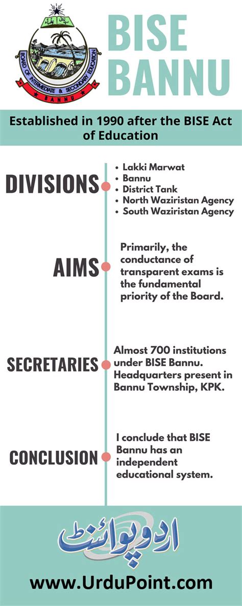 BISE Bannu (2024) Date Sheet, Enrollments, Roll # Slips & Results