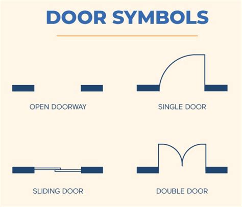 How to Show Sliding Door in Plan: Sliding Door Symbol