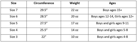 Basketball Size Chart