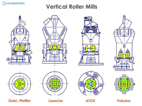 Vertical Roller Mill for Grinding in Cement Industry