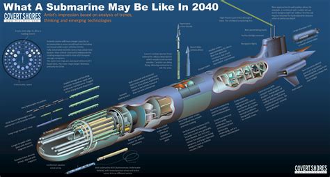 Virginia Class Submarine Periscope