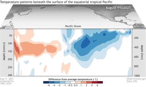 October 2021 ENSO Update: La Niña is Here!