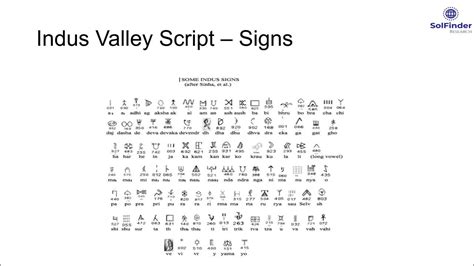 Indus Valley Script - YouTube