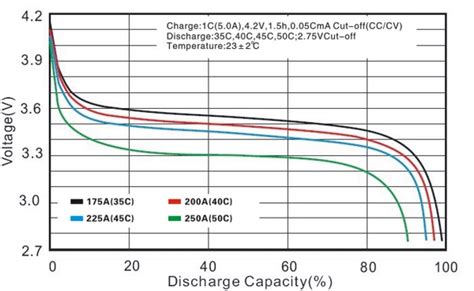 ESP8266 Voltage Regulator For LiPo and Li-ion Batteries | Random Nerd Tutorials