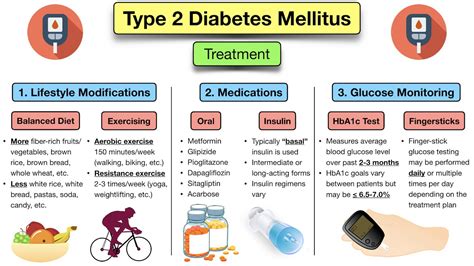 Diabetes Mellitus Type 2 Treatment Guidelines