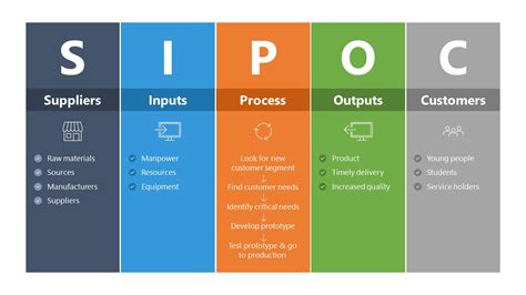 Free Editable SIPOC Diagram Examples EdrawMax Online, 55% OFF