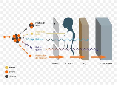 Ionizing Radiation Beta Particle Radioactive Decay Alpha Particle, PNG ...