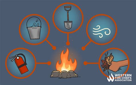 Campfire Safety Tips | WFCA